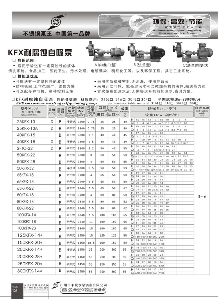 羊城水泵，羊城泵業(yè)