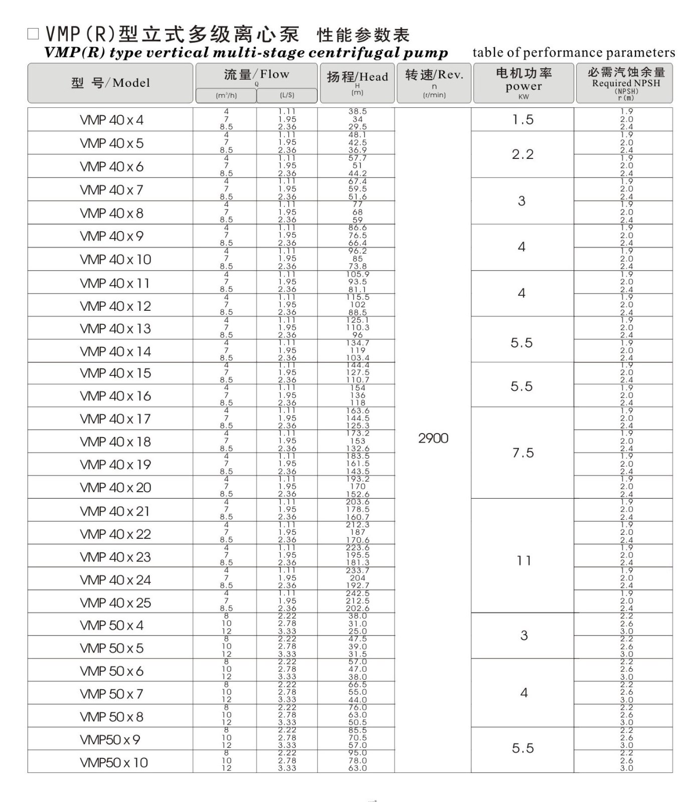 羊城水泵 選型表