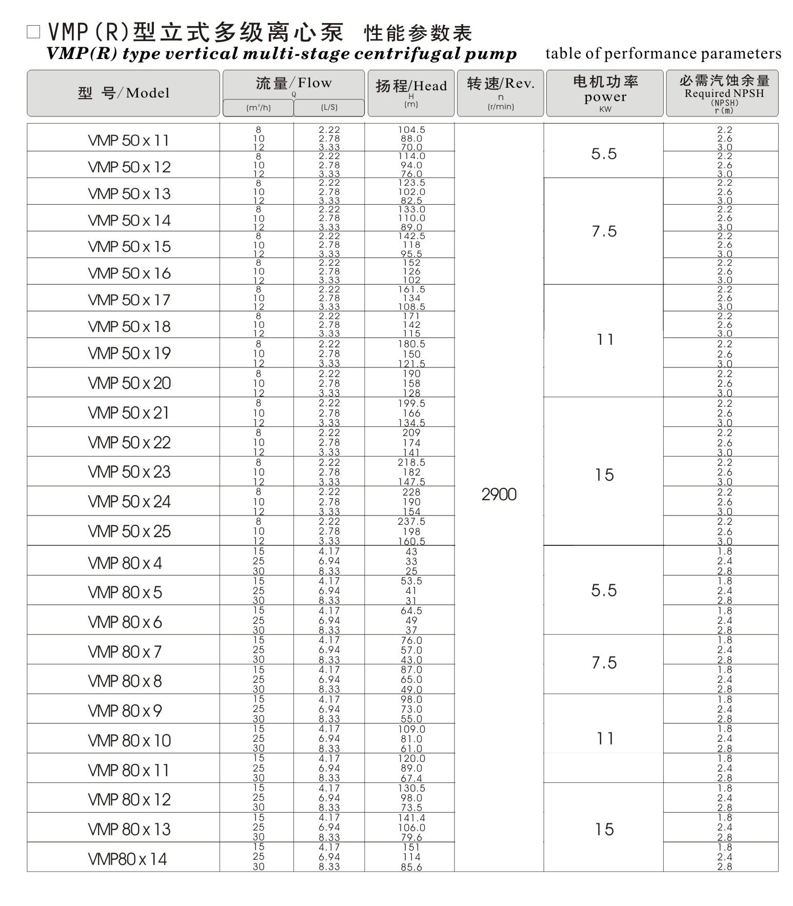 羊城水泵-13829287574