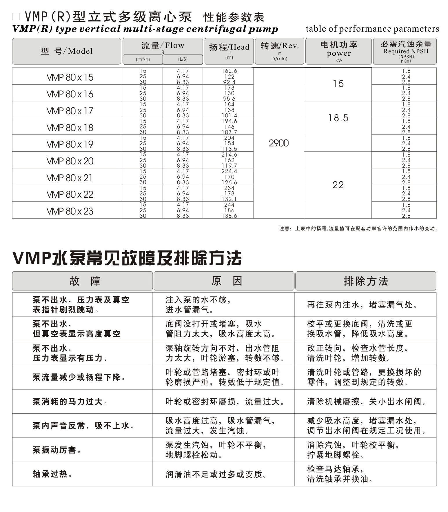 羊城水泵 多級離心泵