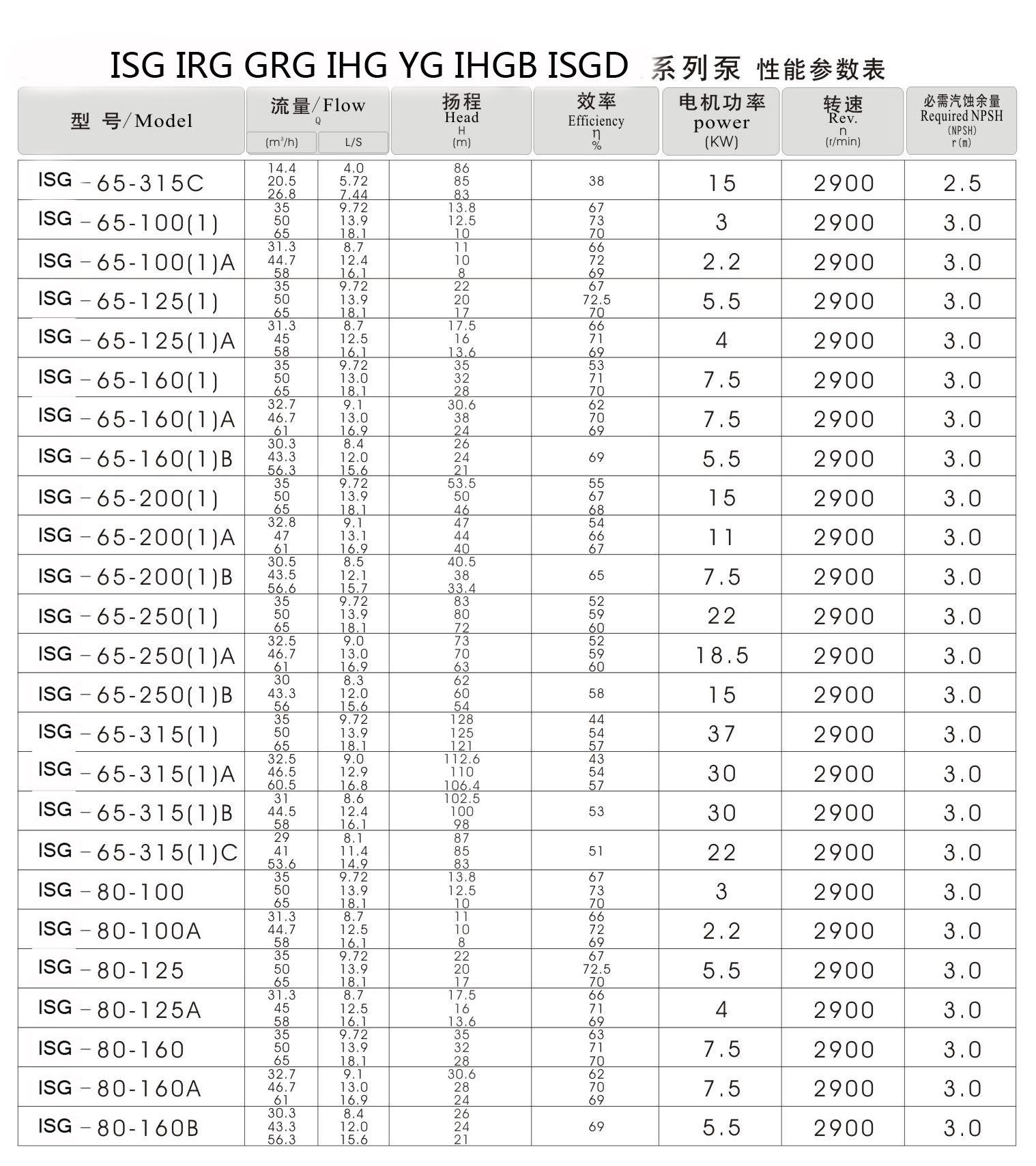 羊城水泵 李小姐 13829287574