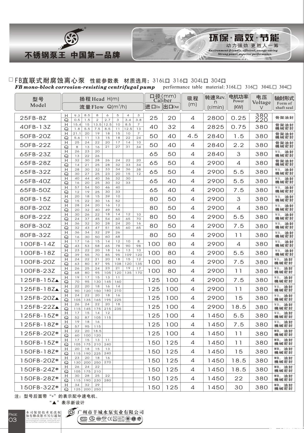 羊城水泵 FB選型表.jpg