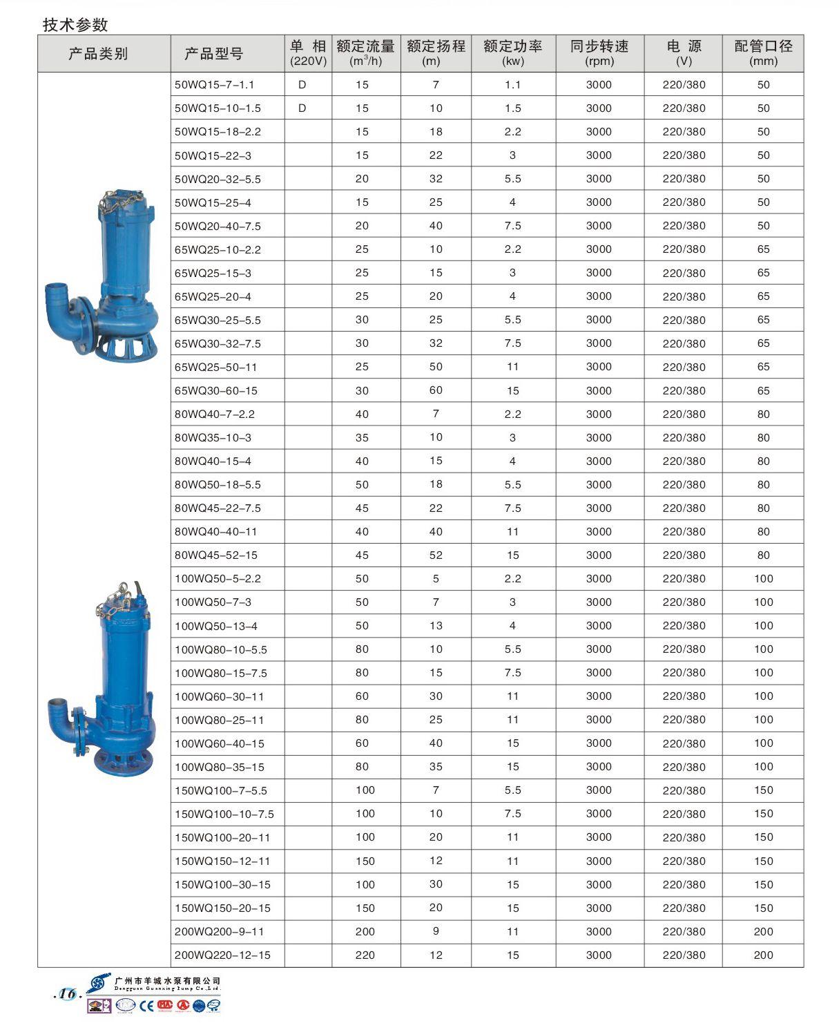 羊城水泵 WQ選型表1.jpg