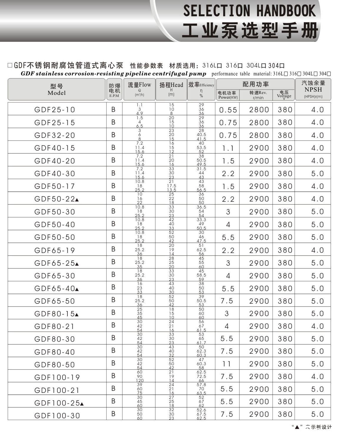 羊城水泵 GDF選型表.jpg