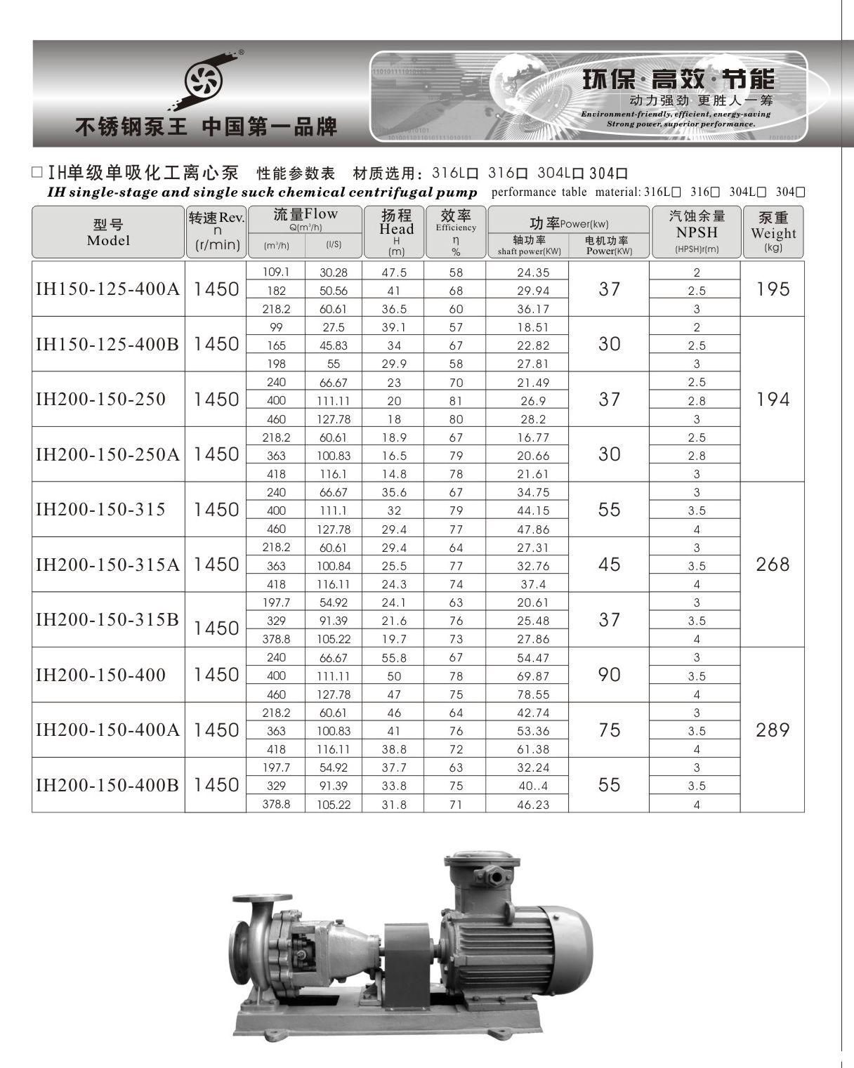 羊城水泵 IH選型表