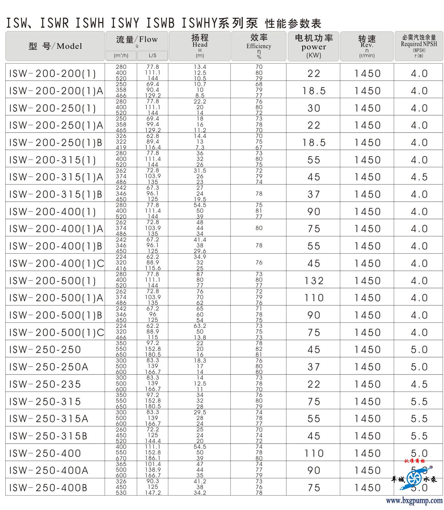 羊城水泵 選型表