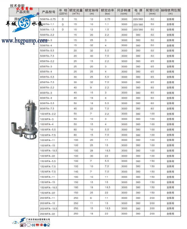 羊城水泵 WFA選型表
